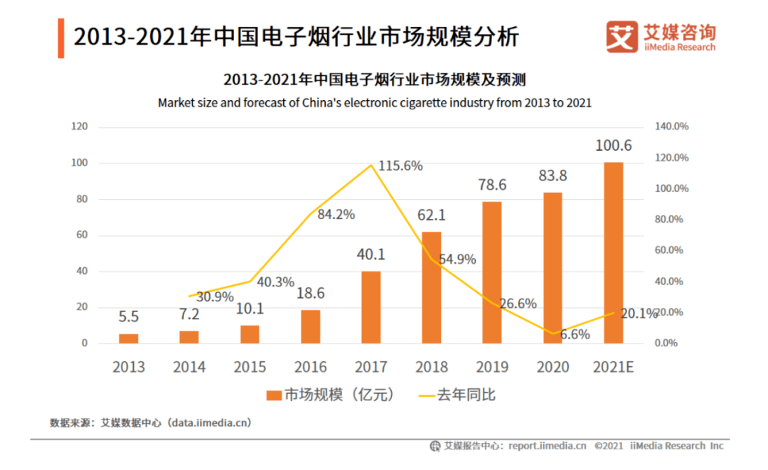 市场低迷，谁在悄然布局电子烟全产业链？